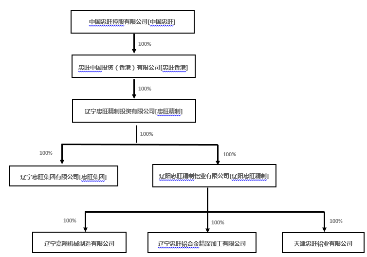 云顶集团·(中国)手机版app下载